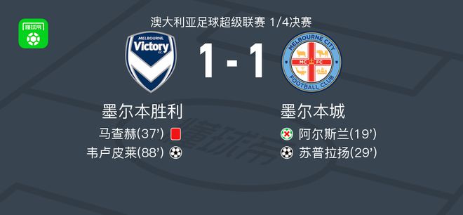 轮结束