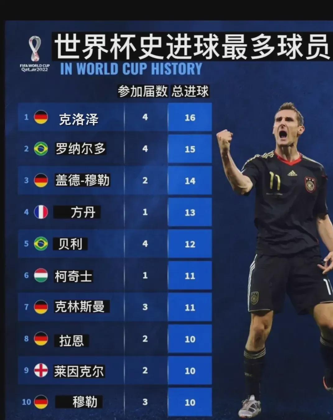 国际比赛中