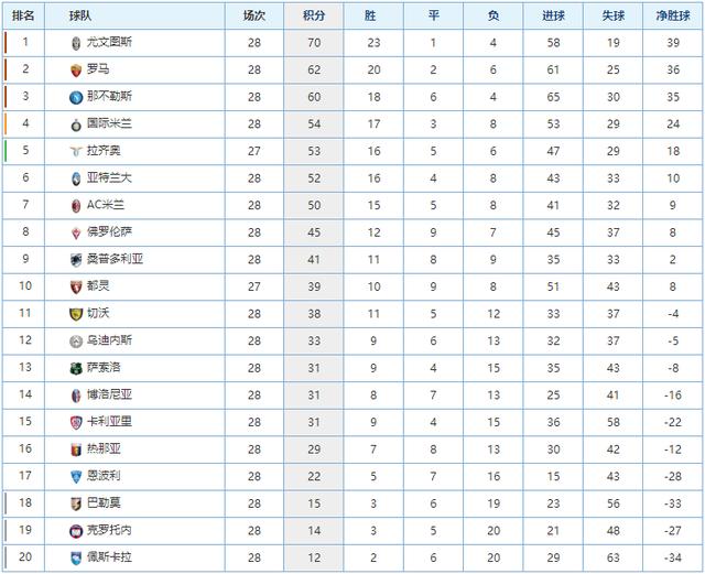 还有两场赛 还有两场赛