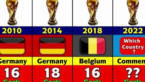 球的未来潜 球的未来潜