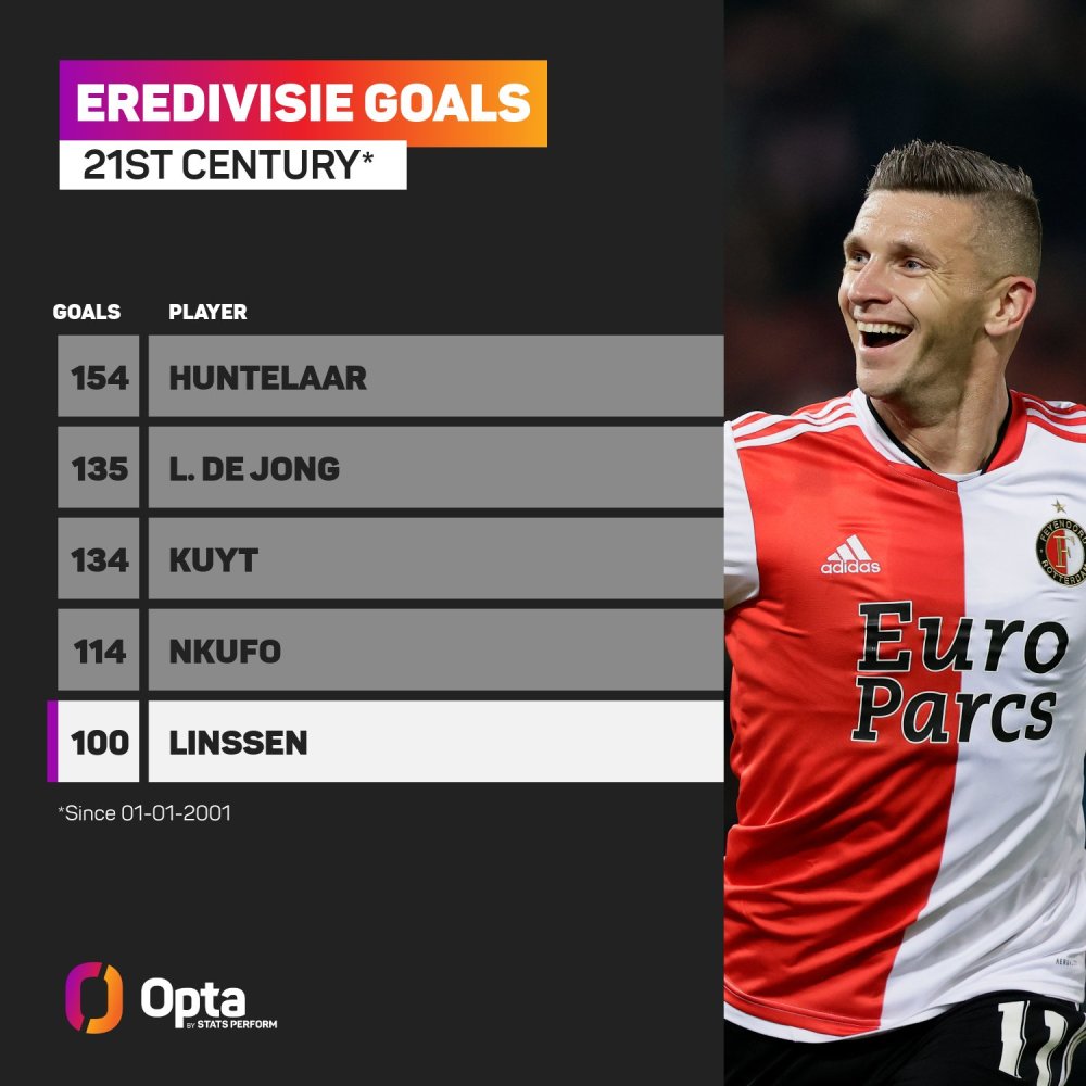 的战略部署 的战略部署