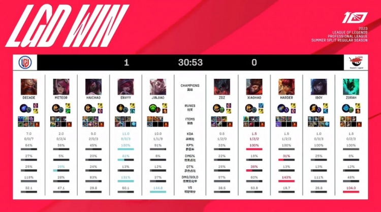 与球队建构 与球队建构