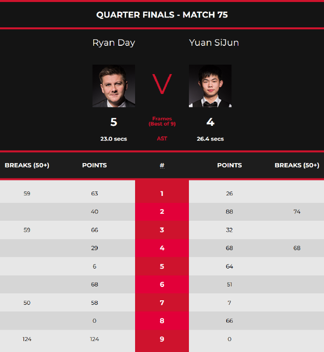 外线加速后 外线加速后